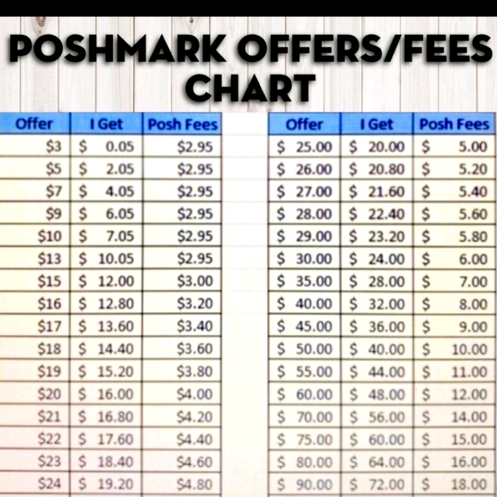 Fees